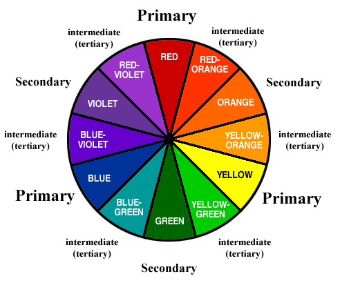 Color Terminology and Color Wheel